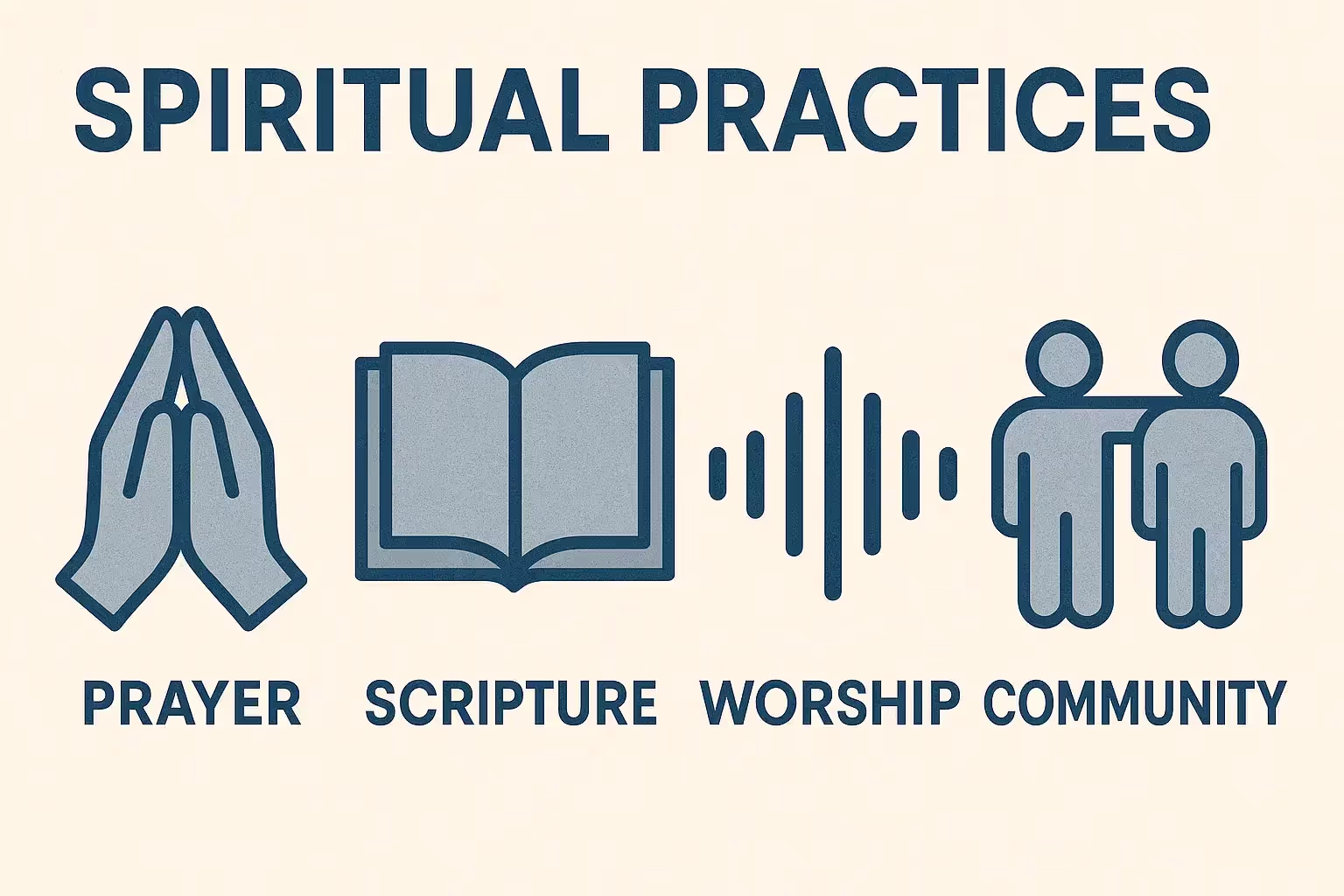Spiritual Practices Infographic