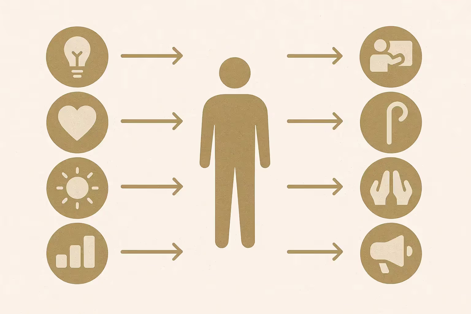 Diagram matching spiritual gifts to ministry roles