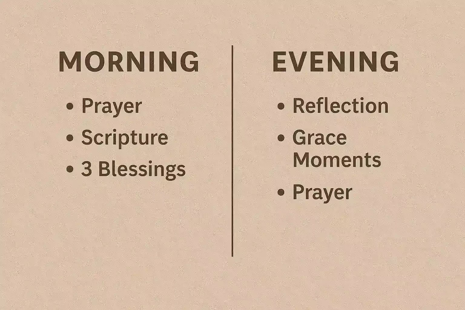 Diagram of morning and evening gratitude routine